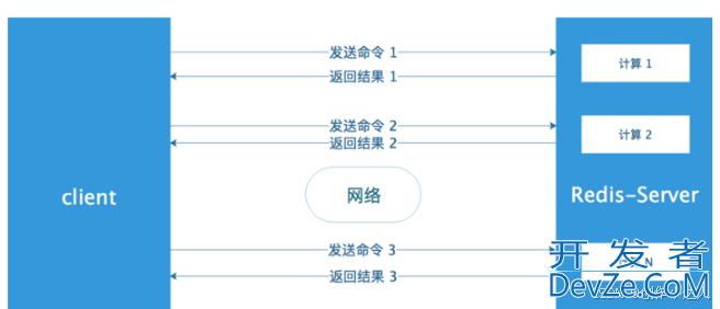 Redis中pipeline(管道)的实现示例