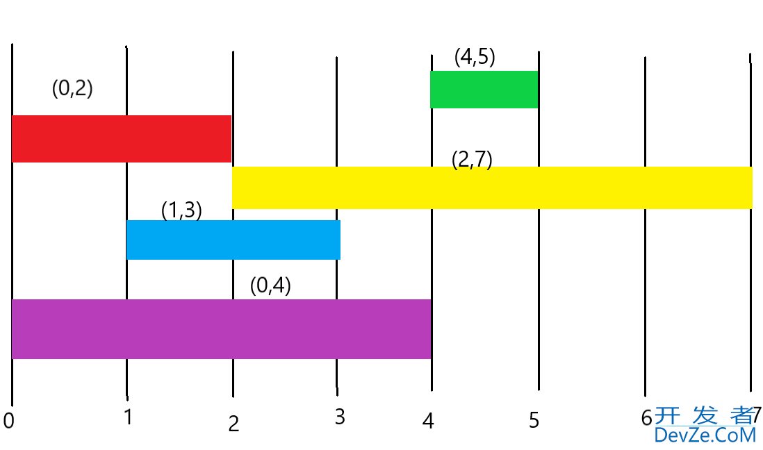 Python实现区间调度算法