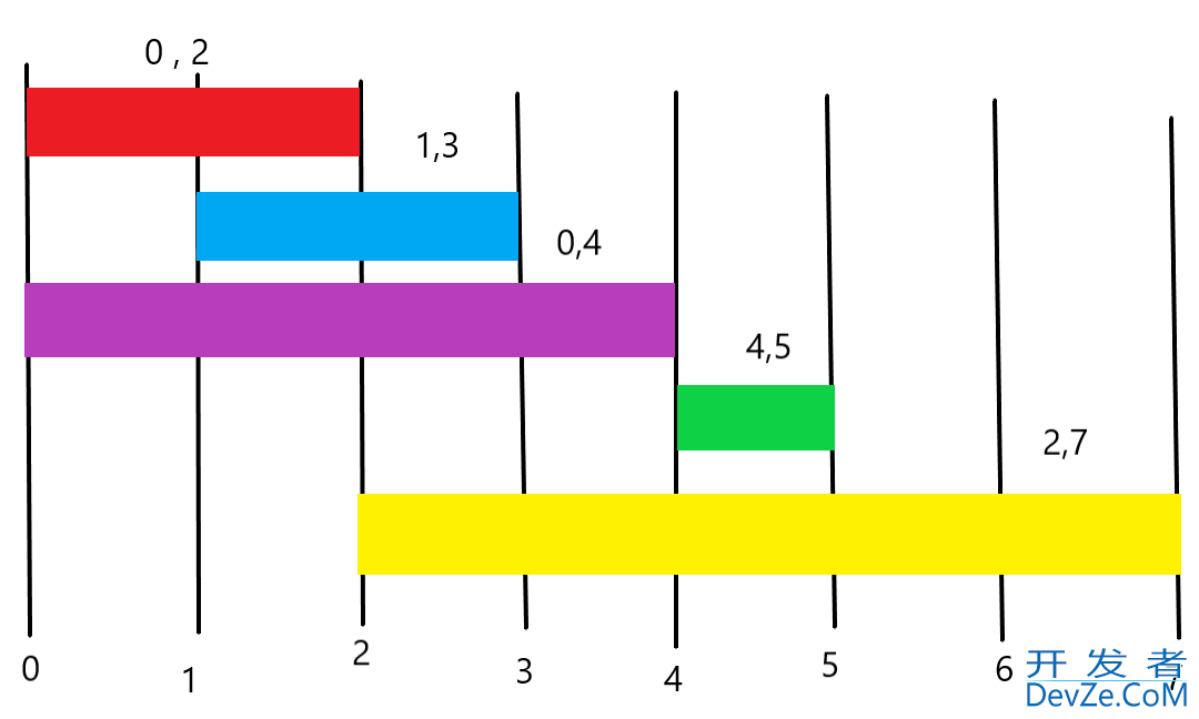 Python实现区间调度算法