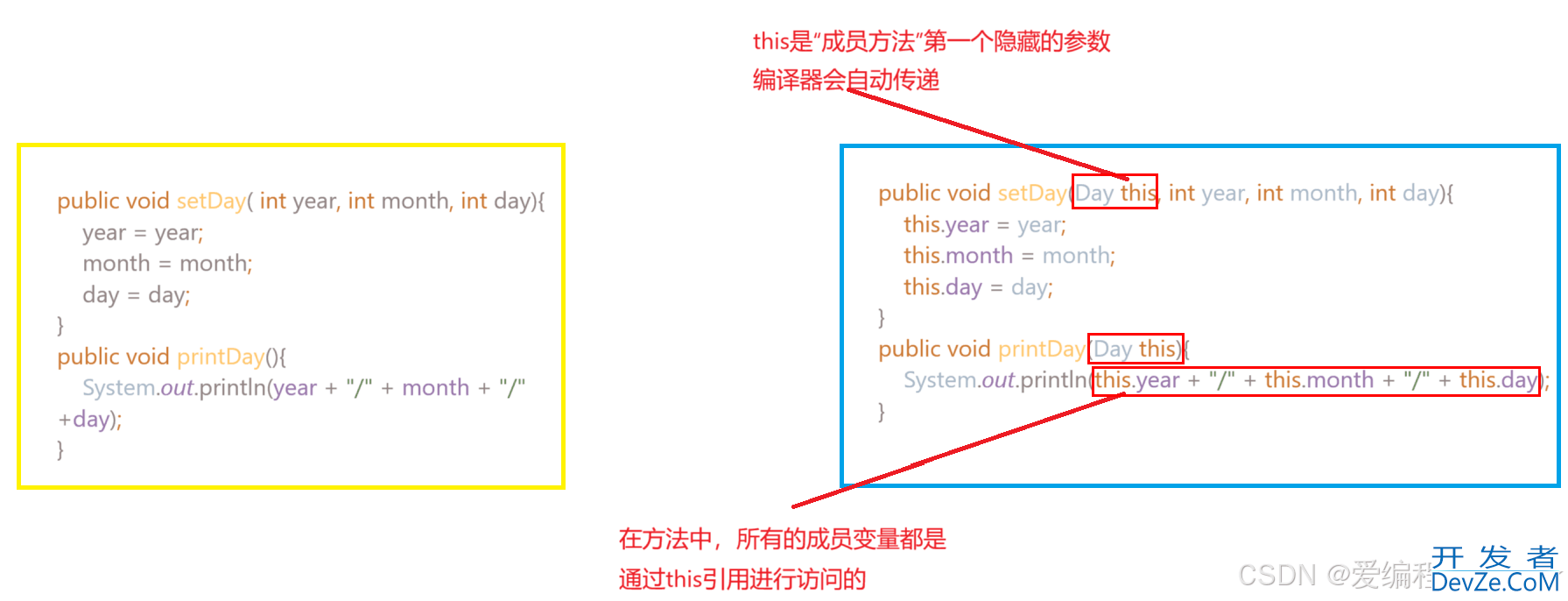JAVA新手学习篇之类和对象详解