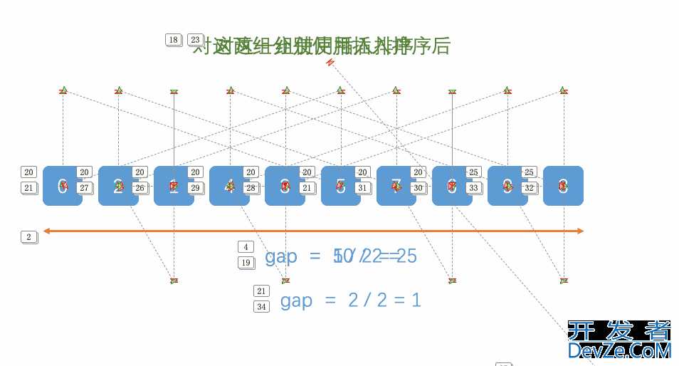 Java实现八种排序算法详细代码举例
