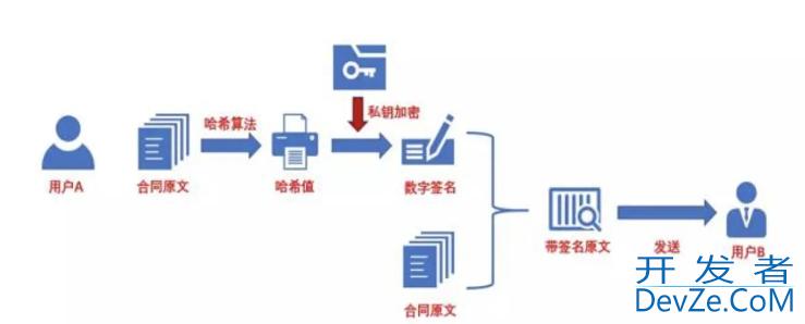 SpringBoot集成iText实现电子签章功能
