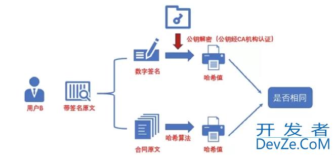 SpringBoot集成iText实现电子签章功能