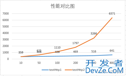 restTemplate未设置连接数导致服务雪崩问题以及解决