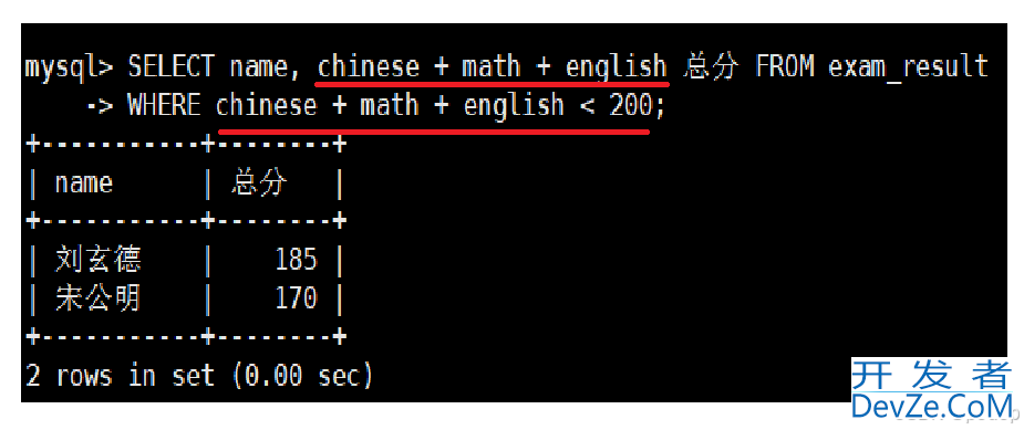 MySQL表的基本查询详细图文教程