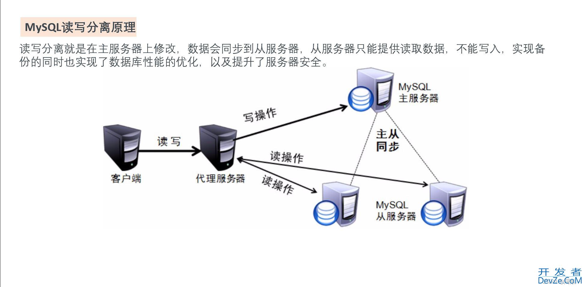 MySQL读写分离服务配置方式