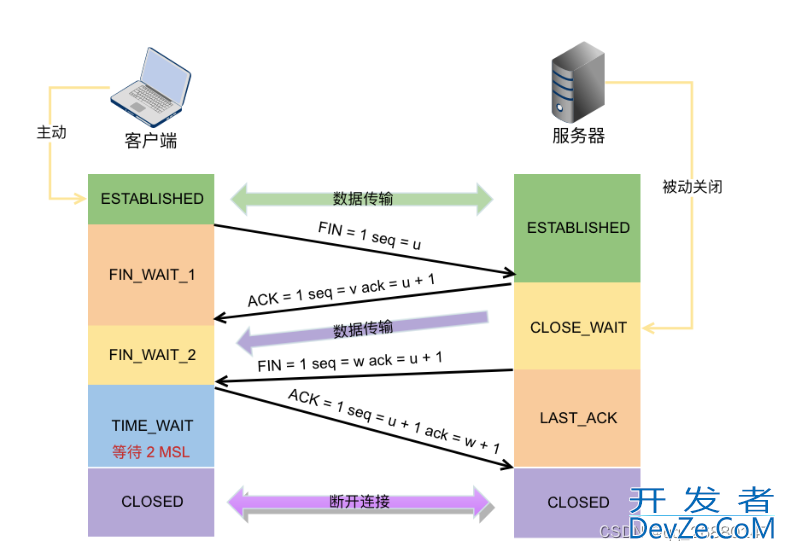 Linux如何使用HTTP进行远程系统监控
