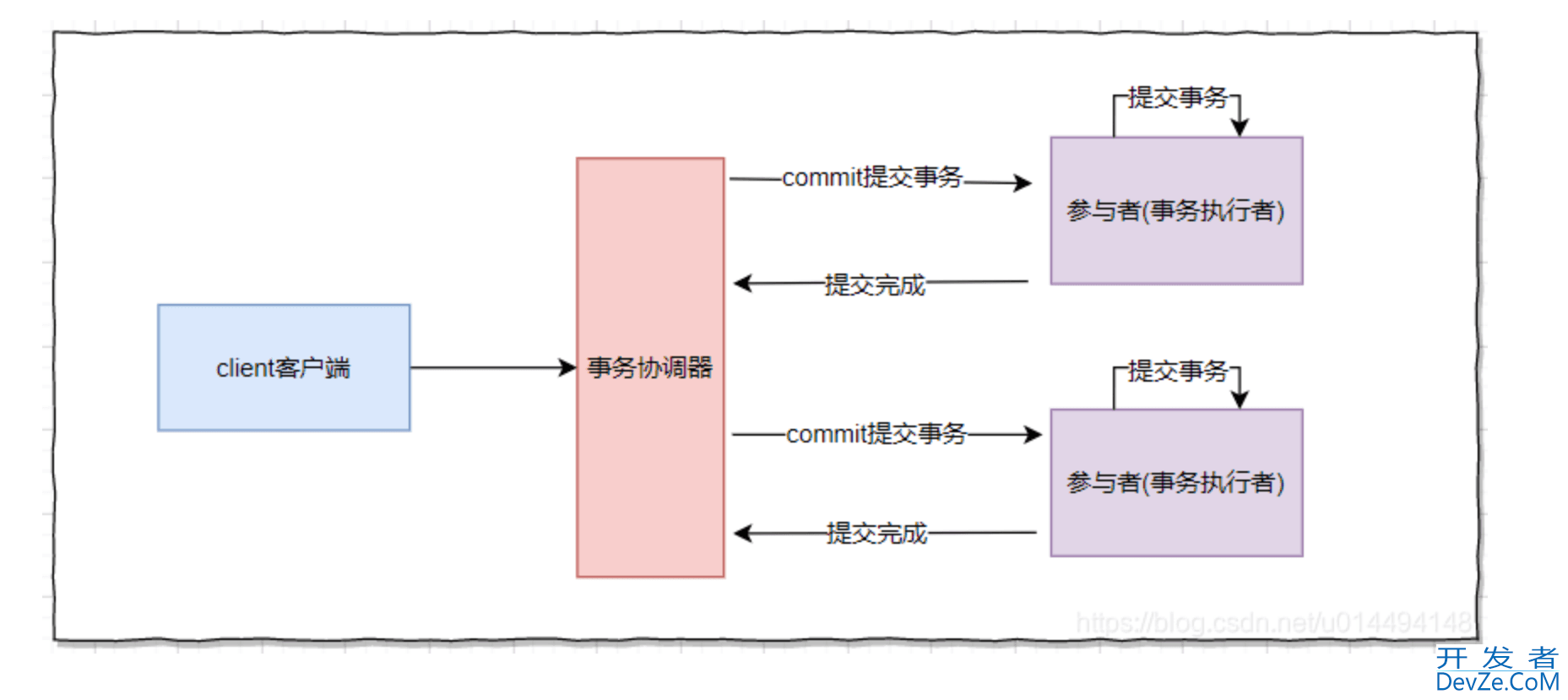 SpringBoot集成Seata的全过程