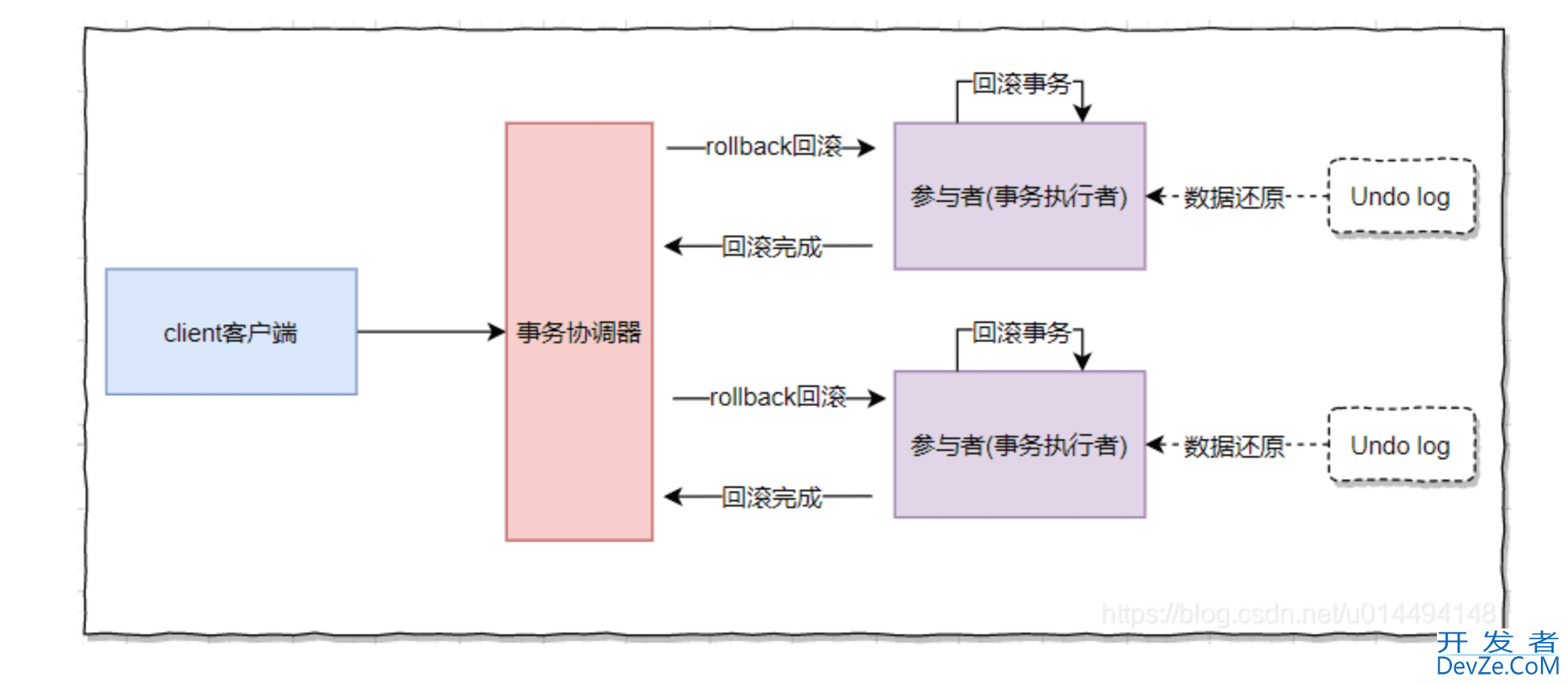 SpringBoot集成Seata的全过程
