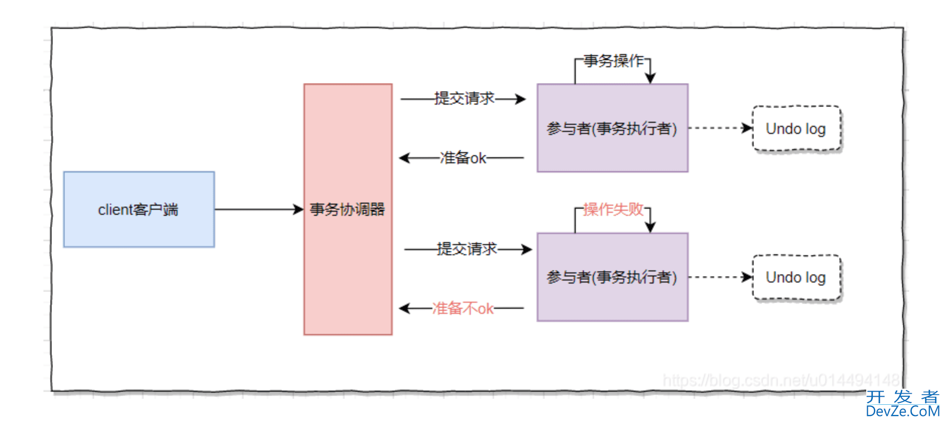 SpringBoot集成Seata的全过程