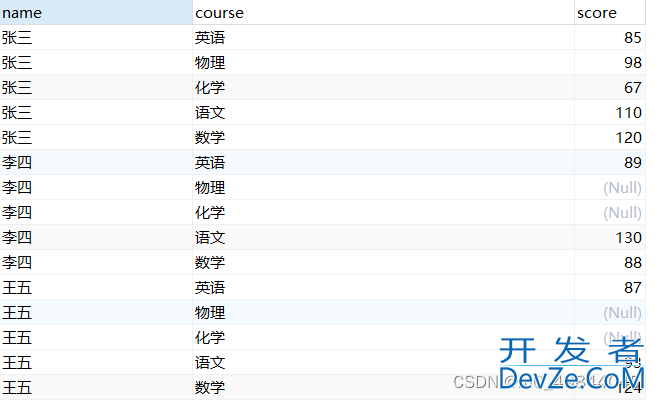 MySql行转列&列转行方式