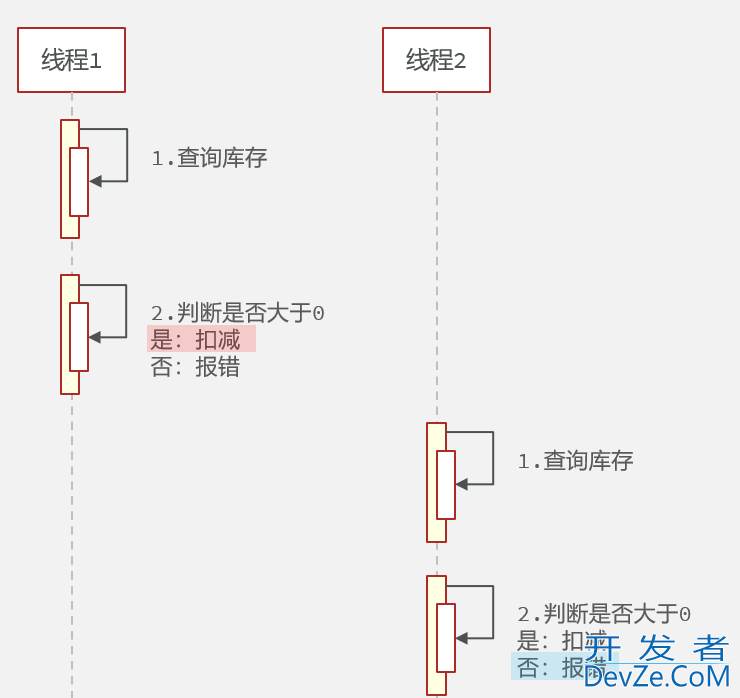 关于Redis库存超卖问题的分析