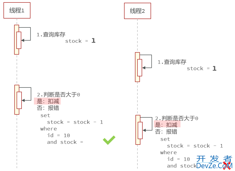 关于Redis库存超卖问题的分析