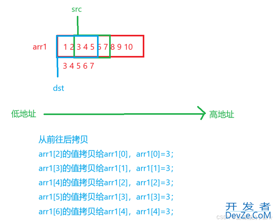 C语言内存函数的具体使用