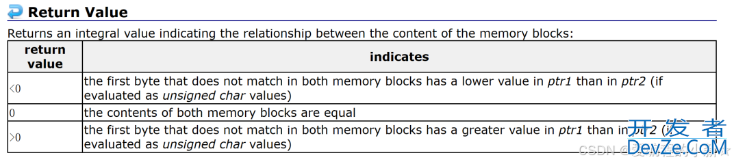 C语言内存函数的具体使用