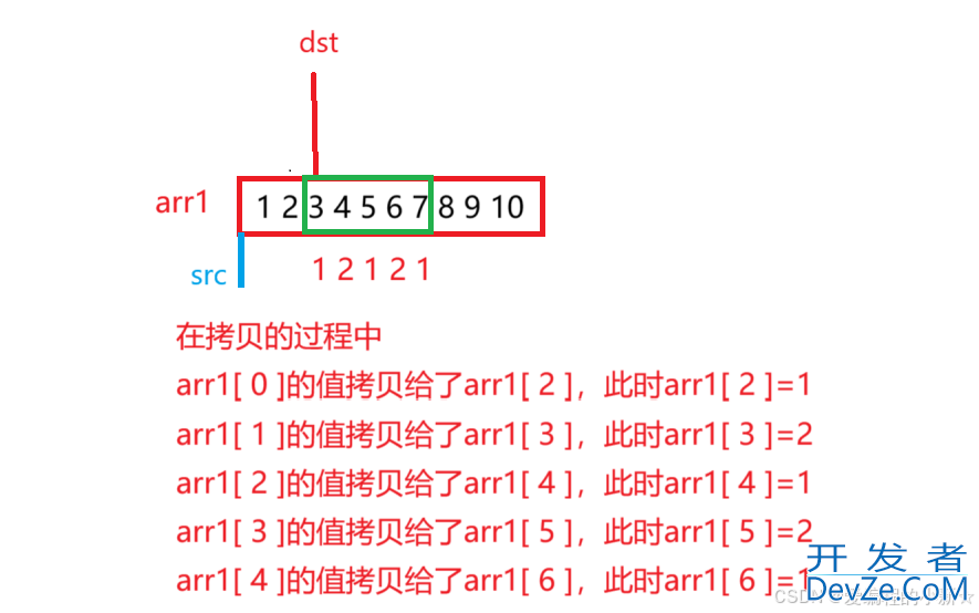 C语言内存函数的具体使用