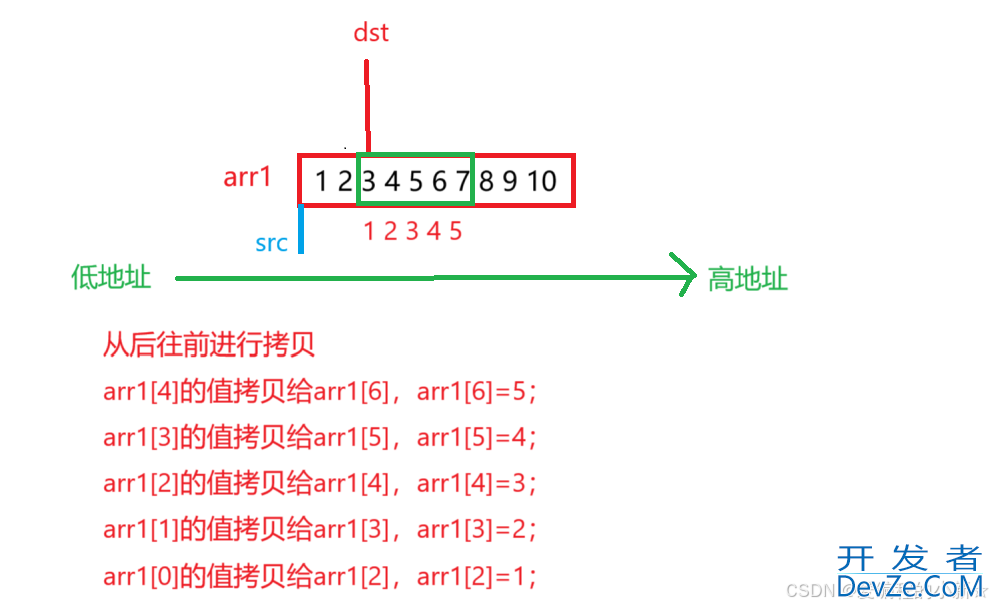 C语言内存函数的具体使用
