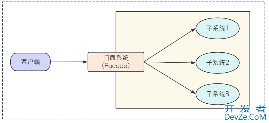 Spring Boot日志介绍和配置