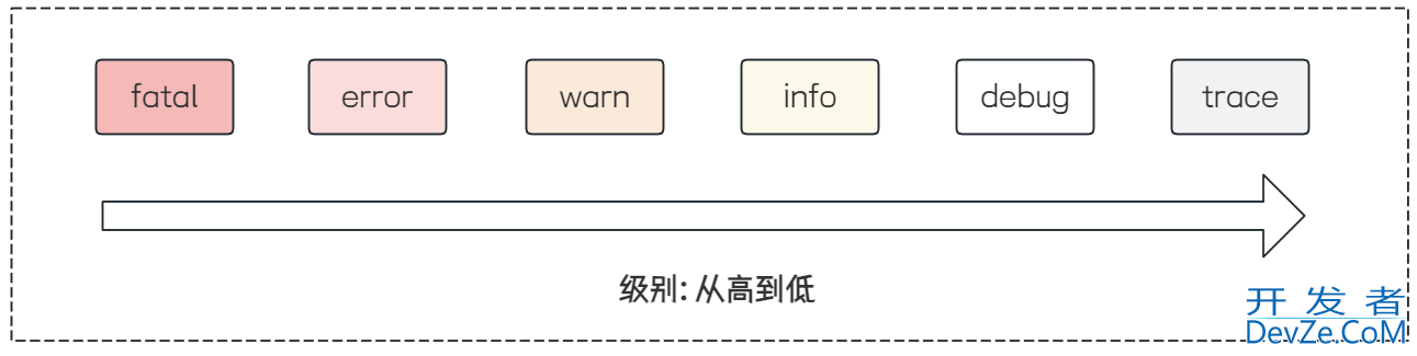Spring Boot日志介绍和配置