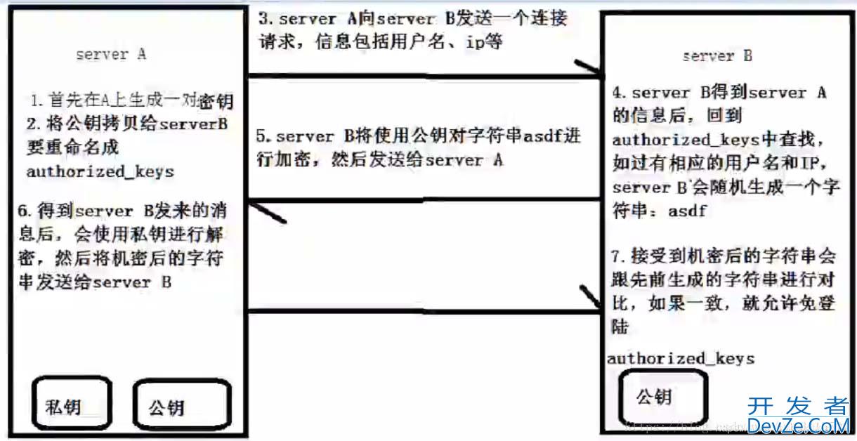 如何利用SSH隧道连接远程MySQL数据库