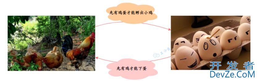 Spring如何使用三级缓存解决循环依赖