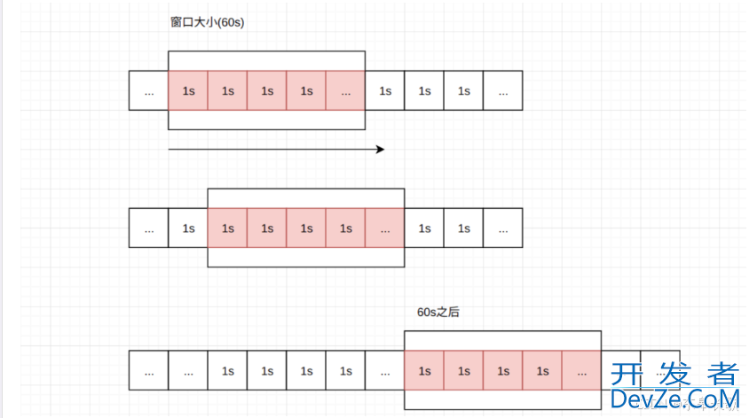基于Redis实现API接口访问次数限制