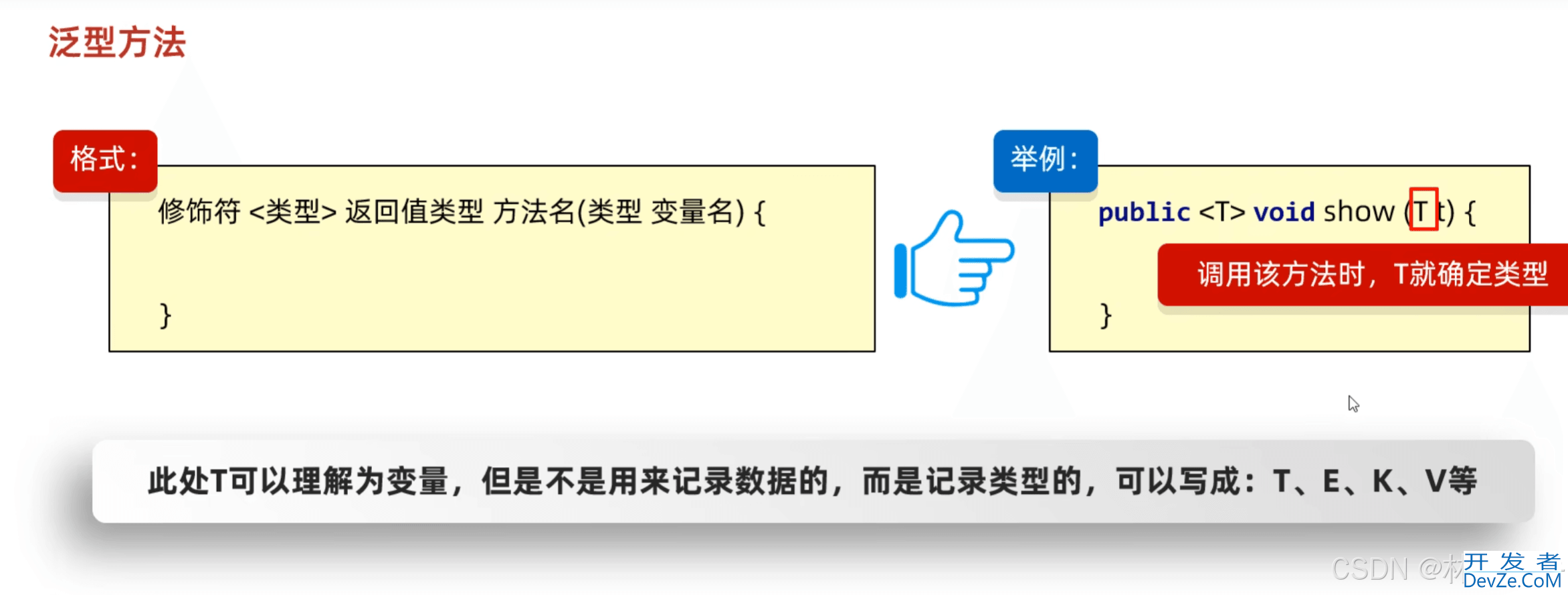 Java 中的泛型超全详解