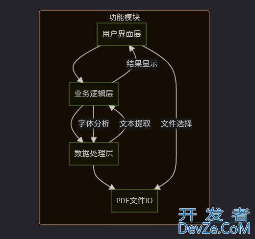 基于Python实现一个PDF特殊字体提取工具