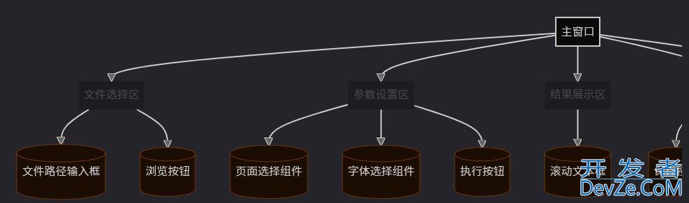 基于Python实现一个PDF特殊字体提取工具