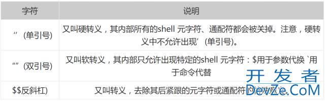 Linux中shell解析脚本的通配符、元字符、转义符说明