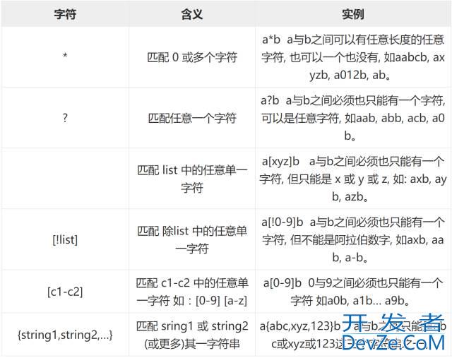Linux中shell解析脚本的通配符、元字符、转义符说明