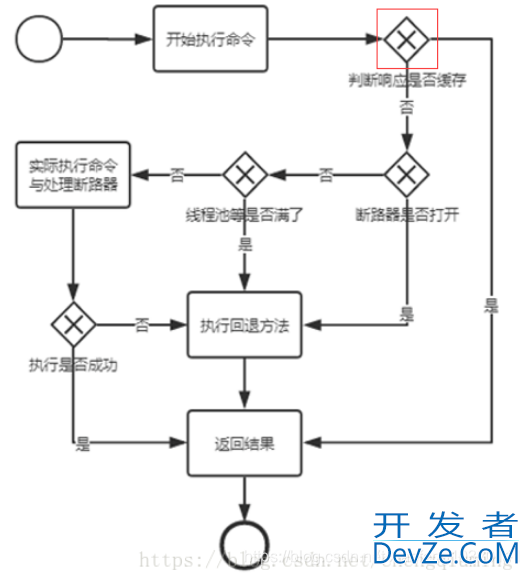 Spring Cloud Hystrix原理与注意事项小结