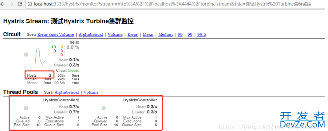 Spring Cloud Hystrix原理与注意事项小结