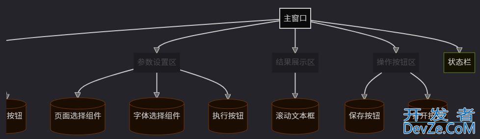 基于Python实现一个PDF特殊字体提取工具