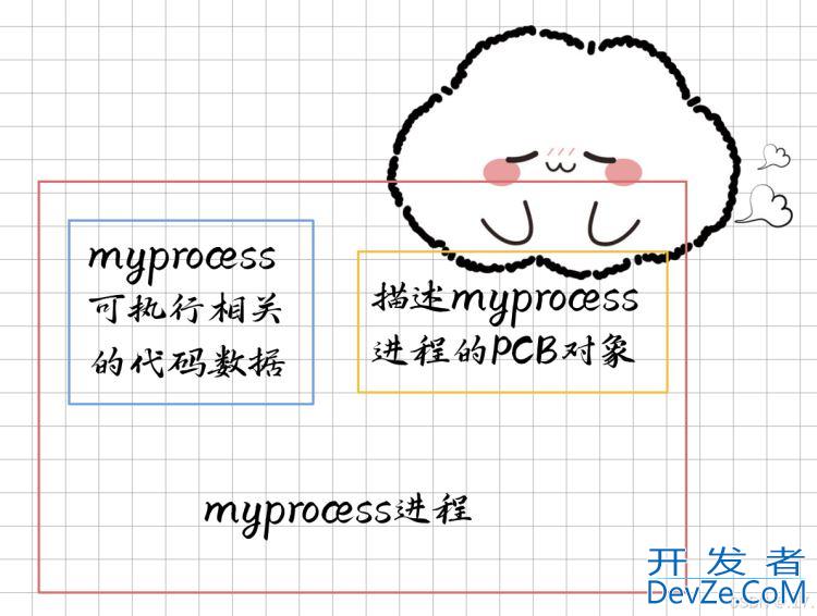 一文详解Linux中的fork机制