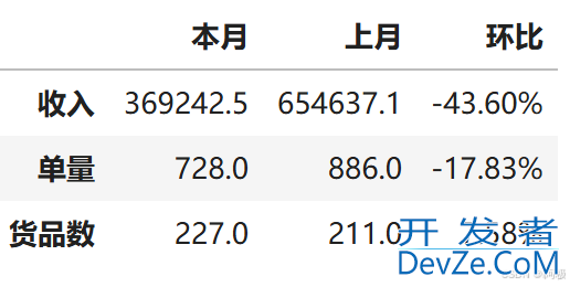 Python自动化实现日报数据可视化