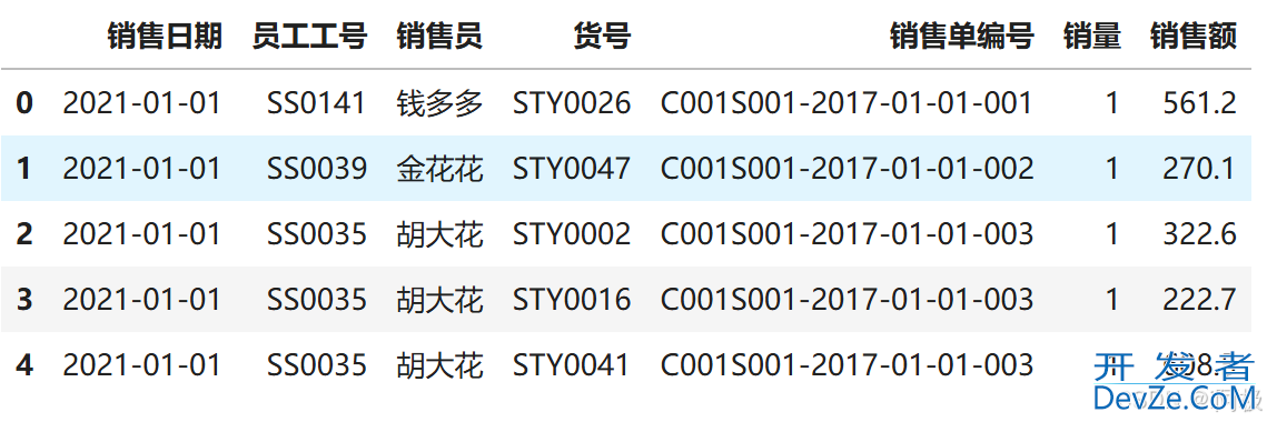 Python自动化实现日报数据可视化