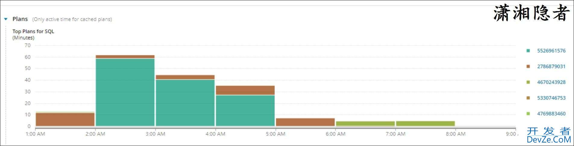 一文详解SQL Server如何跟踪自动统计信息更新