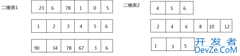 Java从入门到起飞之数组使用详解