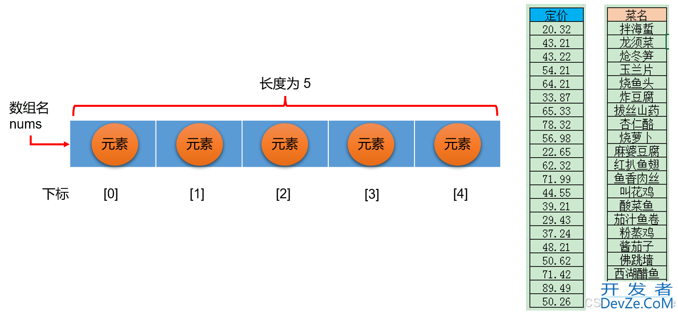 Java从入门到起飞之数组使用详解