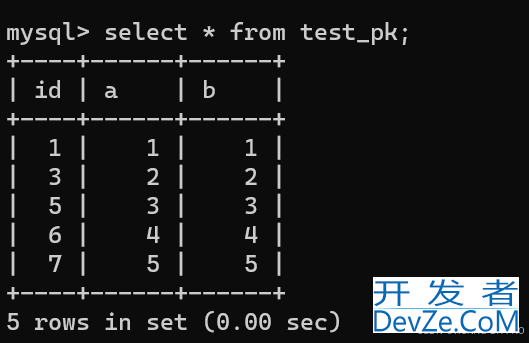 一文弄懂MySQL自增主键