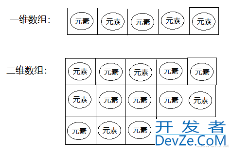 Java从入门到起飞之数组使用详解