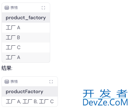 Oracle数据库使用 listagg去重删除重复数据的方法汇总