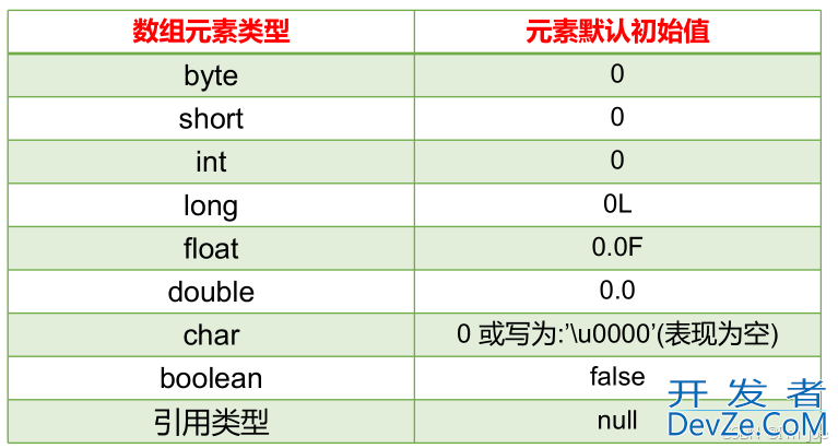 Java从入门到起飞之数组使用详解