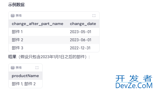 Oracle数据库使用 listagg去重删除重复数据的方法汇总