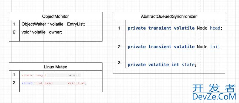 Java的volatile和sychronized底层实现原理解析