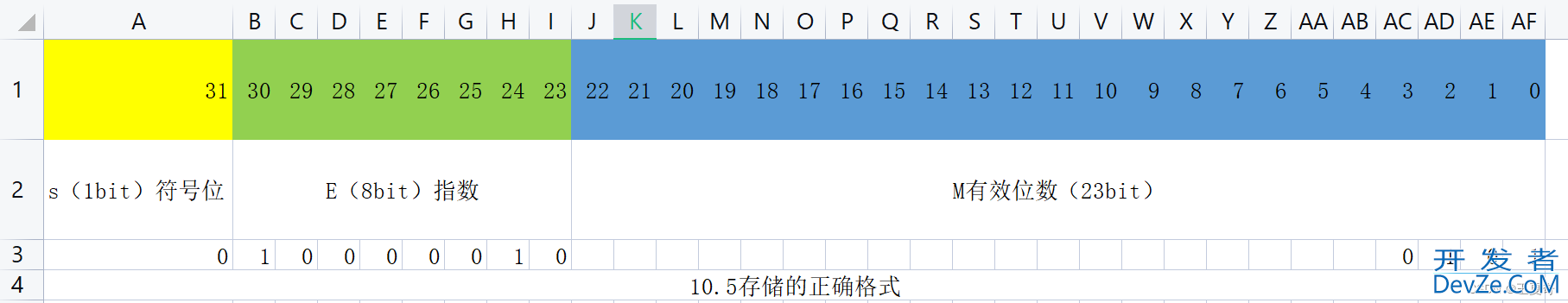 C语言中的浮点数存储详解