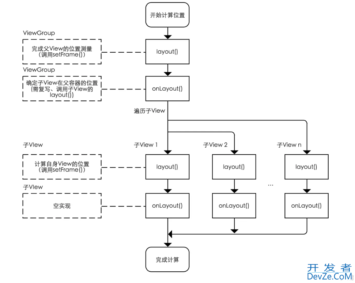 Android 自定义View 加 lifecycle 简单使用详解