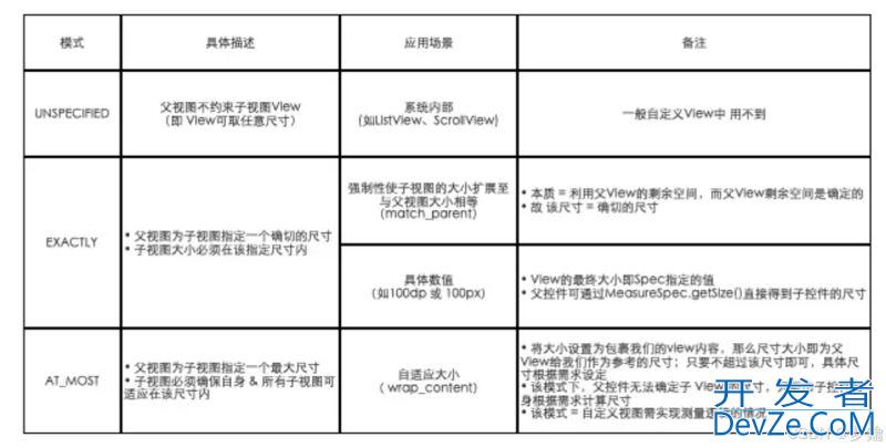 Android 自定义View 加 lifecycle 简单使用详解