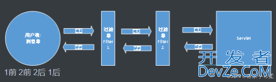 java中的过滤器 Filter应用小结